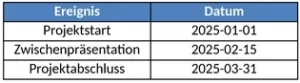 projektmanagement-vorlage-fuer-eine-effiziente-planung