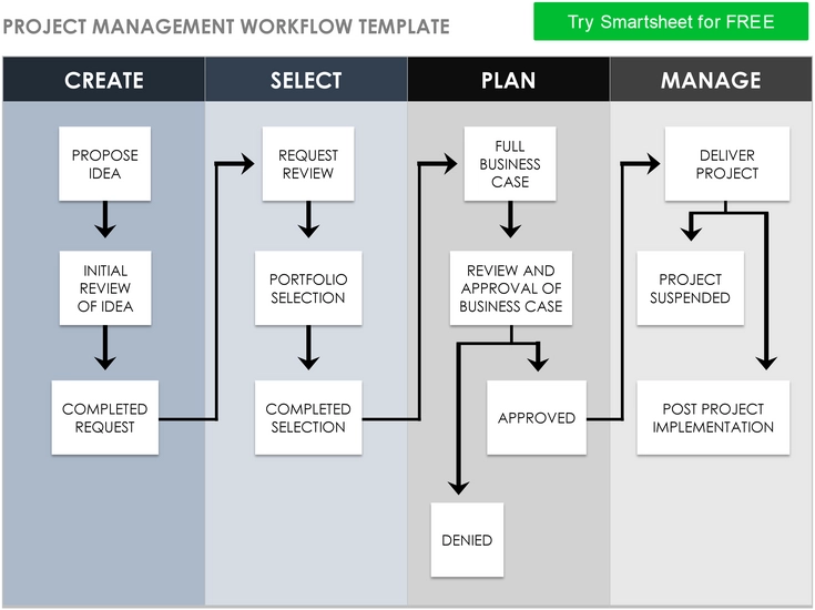 projektmanagement-workflow-11203-pdf.png