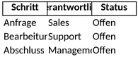 projektmanagement-workflow-1747507967361.png