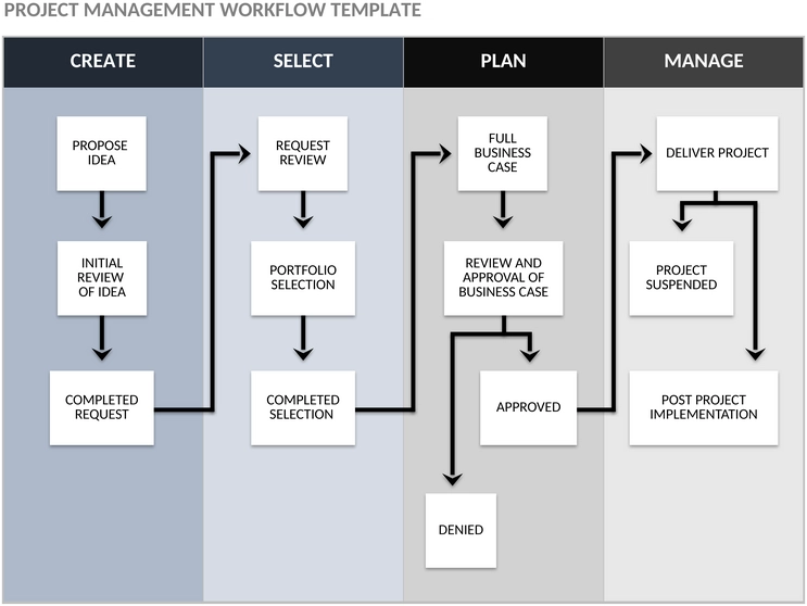 projektmanagement-workflow-excel.png