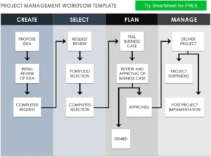 projektmanagement-workflow-vorlage