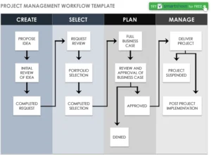 projektmanagement-workflow-vorlage