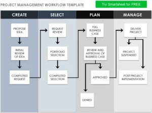 projektmanagement-workflow-vorlage