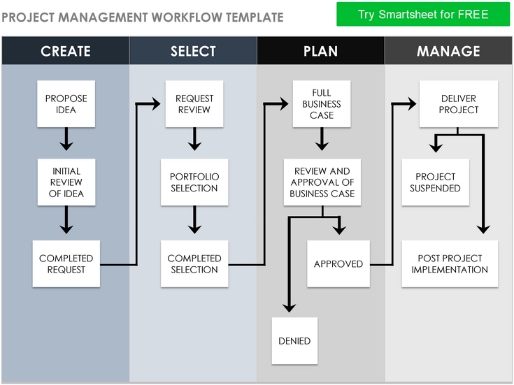 projektmanagement-workflow-vorlage-fuer-effiziente-planung