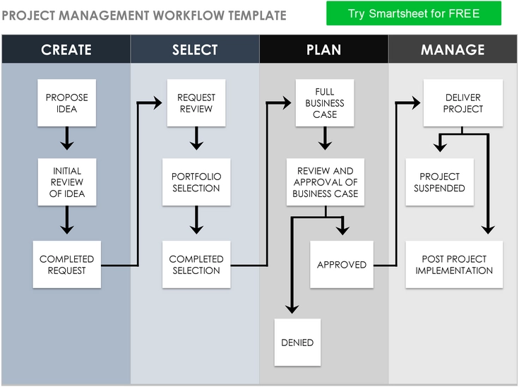 projektmanagement-workflow-vorlage.png