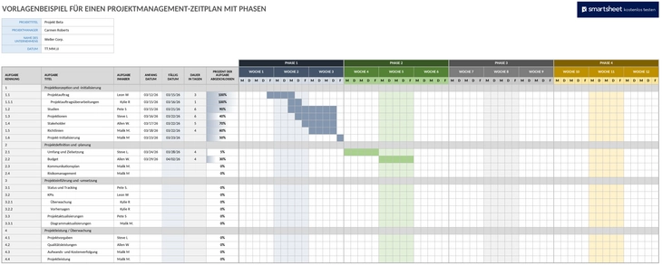projektmanagement-zeitplan-mit-phasen-beispiel-49977.png