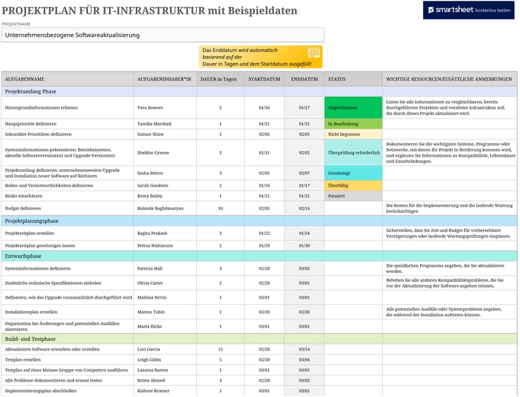 projektplan-fuer-it-infrastruktur-mit-beispiel-daten
