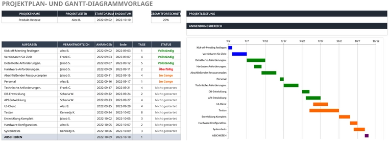 projektplan-gantt-diagramm-vorlage-fuer-projektmanagement