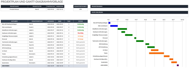 projektplan-und-gantt-diagramm.png