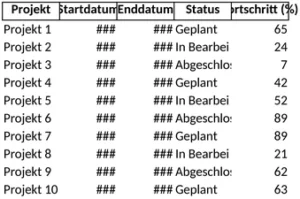 projektplan-vorlage-fuer-das-projektmanagement