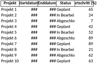 projektplan-vorlage-fuer-das-projektmanagement