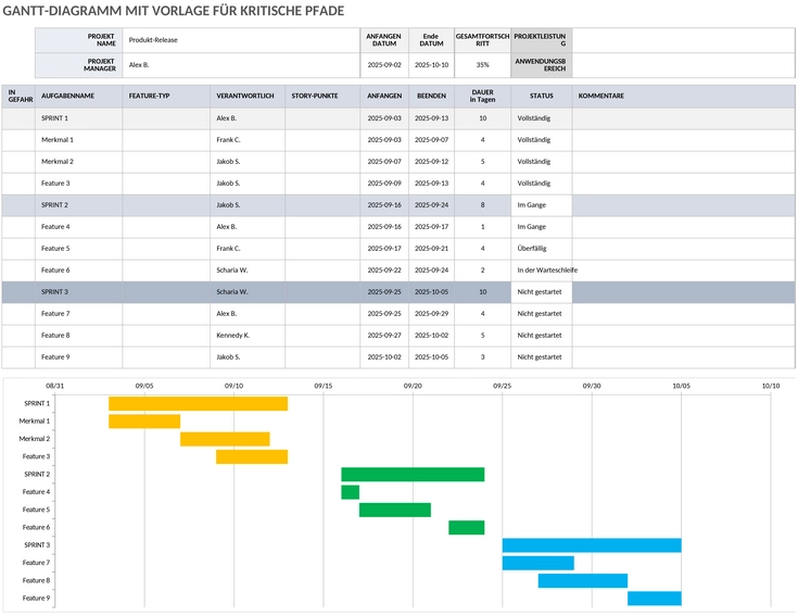 projektplaner-excel-vorlage.png