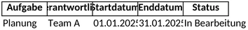 projektplaner-fuer-zeitmanagement-und-organisation-von-projekten