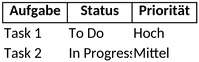 projektplanung-und-aufgabenverwaltung-mit-excel