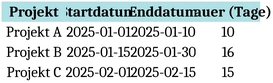 projektplanung-und-management-vorlage-excel