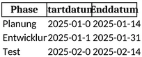 projektplanung-und-organisation-mit-excel