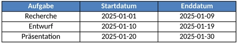 projektplanung-und-zeitmanagement-vorlage