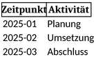 projektplanung-und-zeitmanagement-vorlage