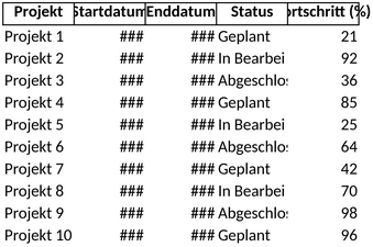 projektplanung-vorlage-fuer-eine-effektive-uebersicht