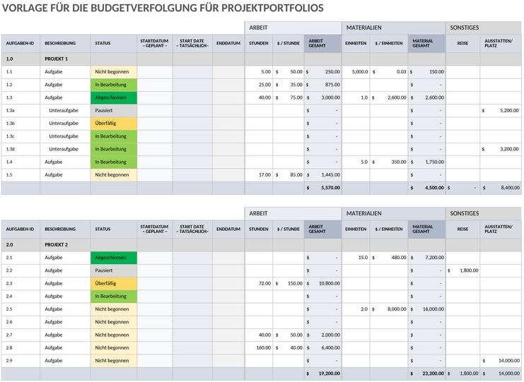 projektportfolio-budget-tracking.png