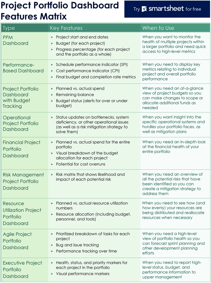 projektportfolio-dashboard-funktionen-matrix-12258_pdf.png