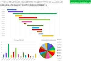 projektportfolio-dashboard-vorlage-fuer-effizientes-projektmanagement