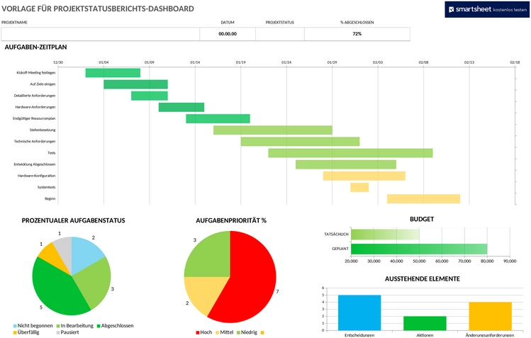 projektstatus-bericht-dashboard.png