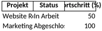projektstatusbericht-vorlage.png