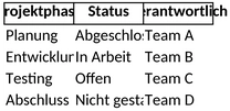 projektstatusbericht.png