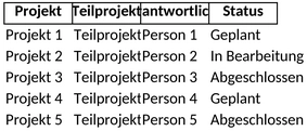projektstrukturplan-excel-vorlage.png