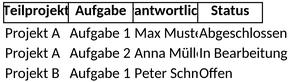 projektstrukturplan-in-excel-organisieren-aufgaben-und-projekte