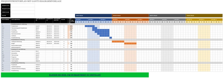 projektstrukturplan-mit-gantt-diagramm-vorlage