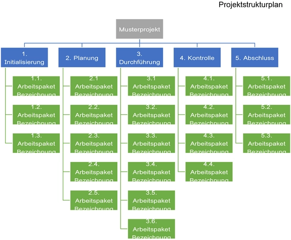 projektstrukturplan-vorlage-fuer-effektives-projektmanagement