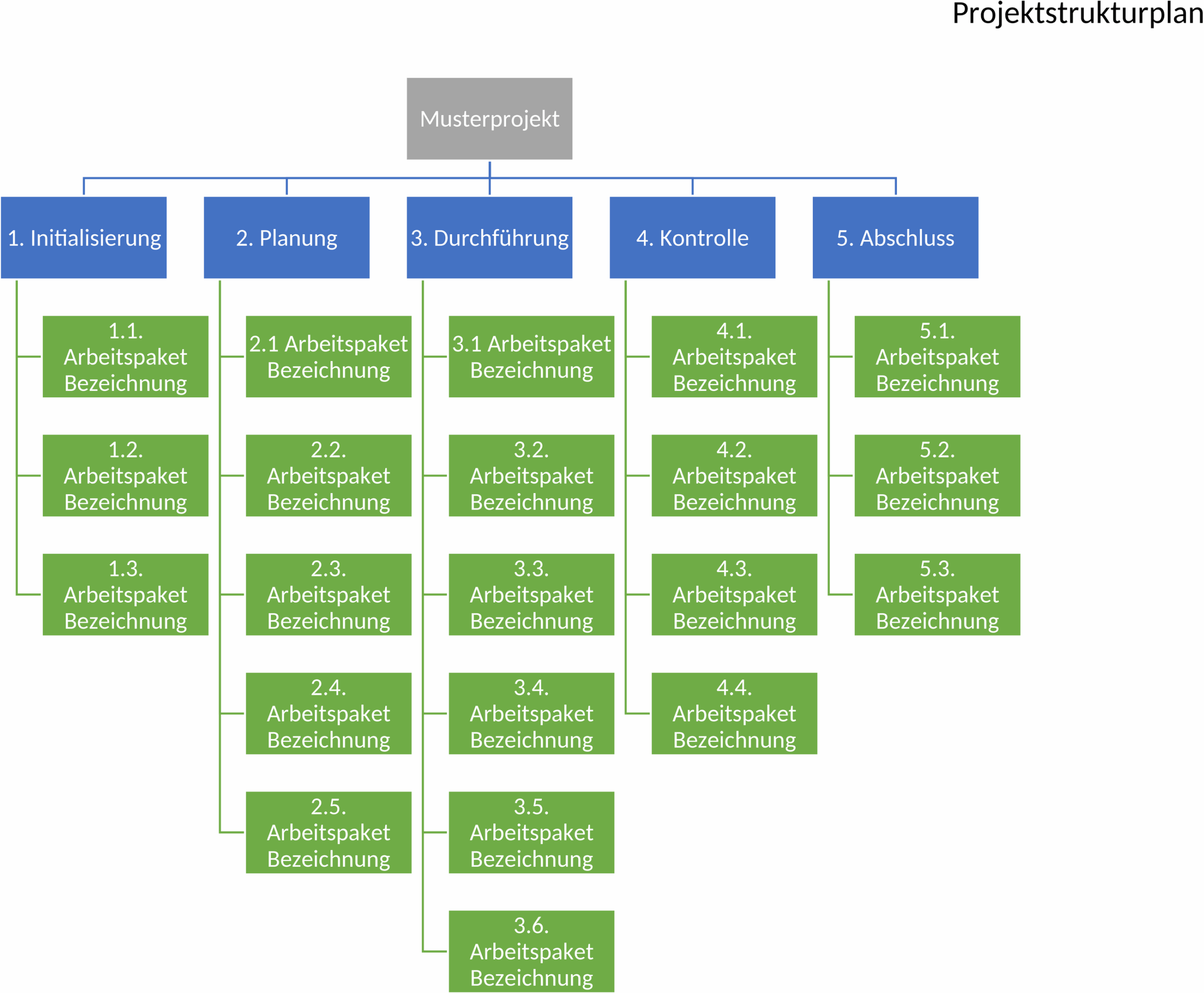 projektstrukturplan-vorlage.png