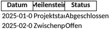 projektzeitachse.png