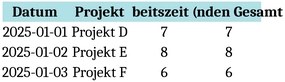 projektzeiterfassung-und-arbeitszeitmanagement-vorlage