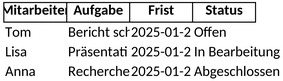 projektzeitplan-arbeitsplan.png