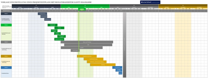projektzeitplan-mit-gantt-diagramm-erstellt