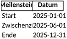 projektzeitplan-timeline.png