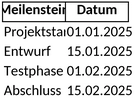 projektzeitplan.png