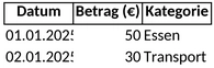 protokoll-kreditkartennutzung.png