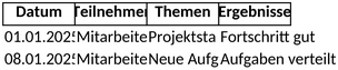 protokolle-fuer-meetings-und-besprechungen