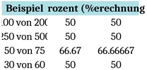prozentrechnung-vorlage-fuer-analysen-und-statistiken