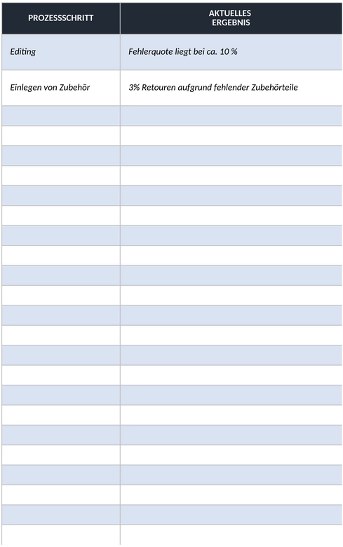 prozess-luecken-analyse-vorlage.png