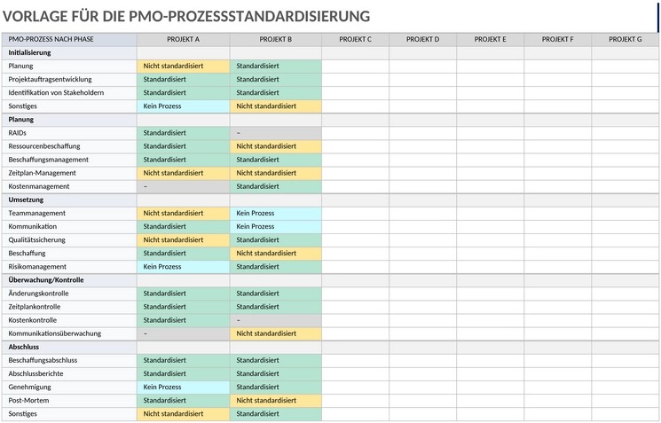 prozess-standardisierung-excel-vorlage.png