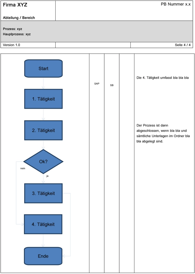 prozessbeschreibung-flussdiagramm-vorlage