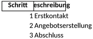 prozessbeschreibung-planung-organisation.png