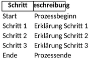 prozessbeschreibung-planung.png