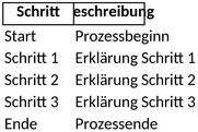 prozessbeschreibung-vorlage-fuer-effektive-ablaeufe