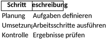 prozessdokumentation-planung.png